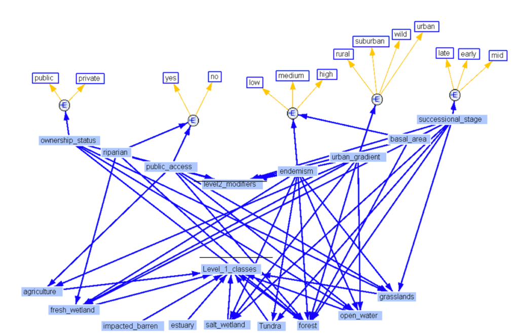 Quantifying Ecosystem Services