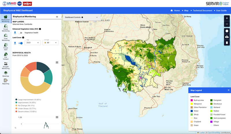 Biophysical Monitoring and Evaluation Dashboard